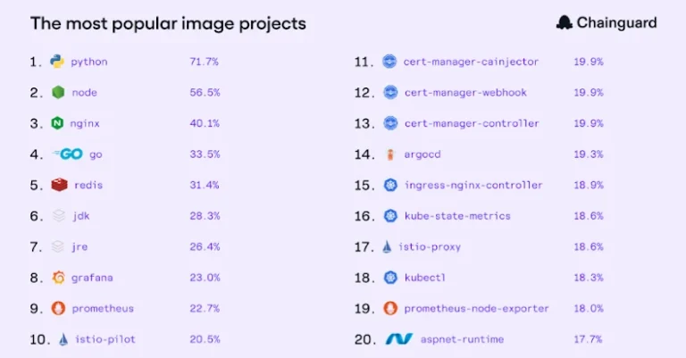The State of Trusted Open Source