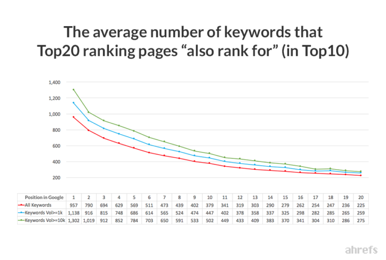Focus Keywords: What They Are, and How to Choose the Right One