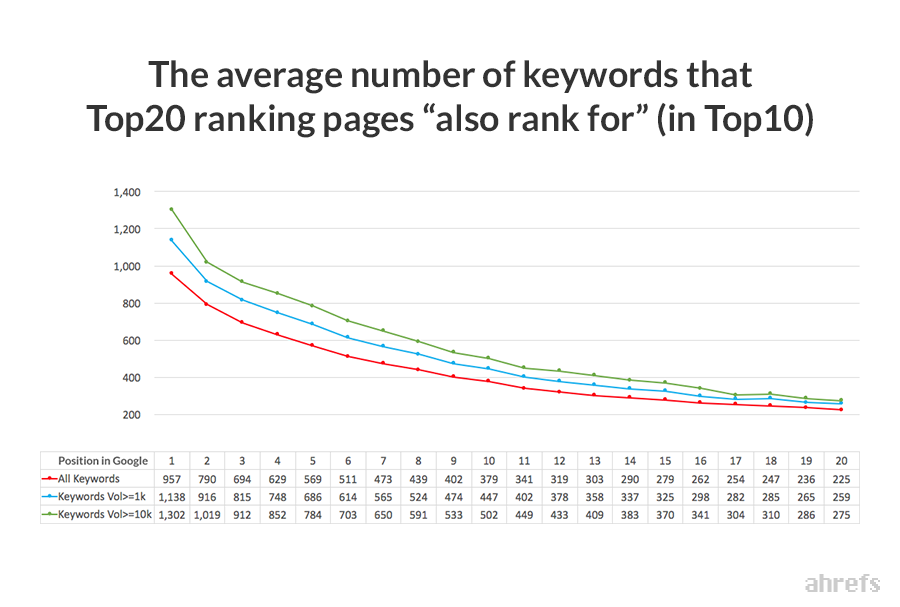 Focus Keywords: What They Are, and How to Choose the Right One