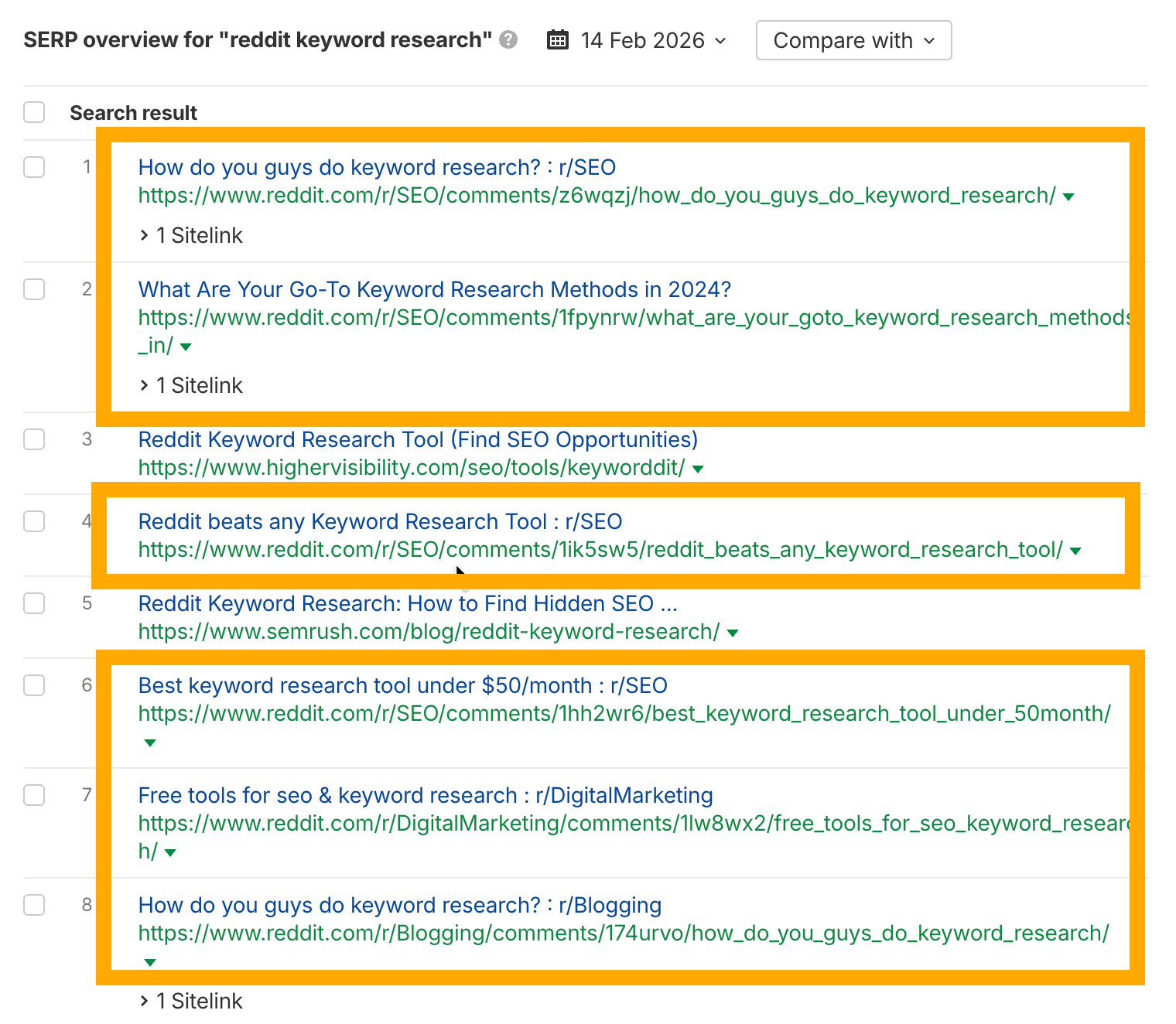 Reddit Keyword Research: 4 Methods to Find Keywords Your Competitors Miss